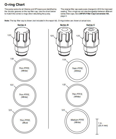 کیت تعمیر ایرلس گراکو XTREME 145 -مدل -24F971 - Image 6